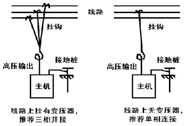 智能多模式配网接地故障定位仪简介(图8)